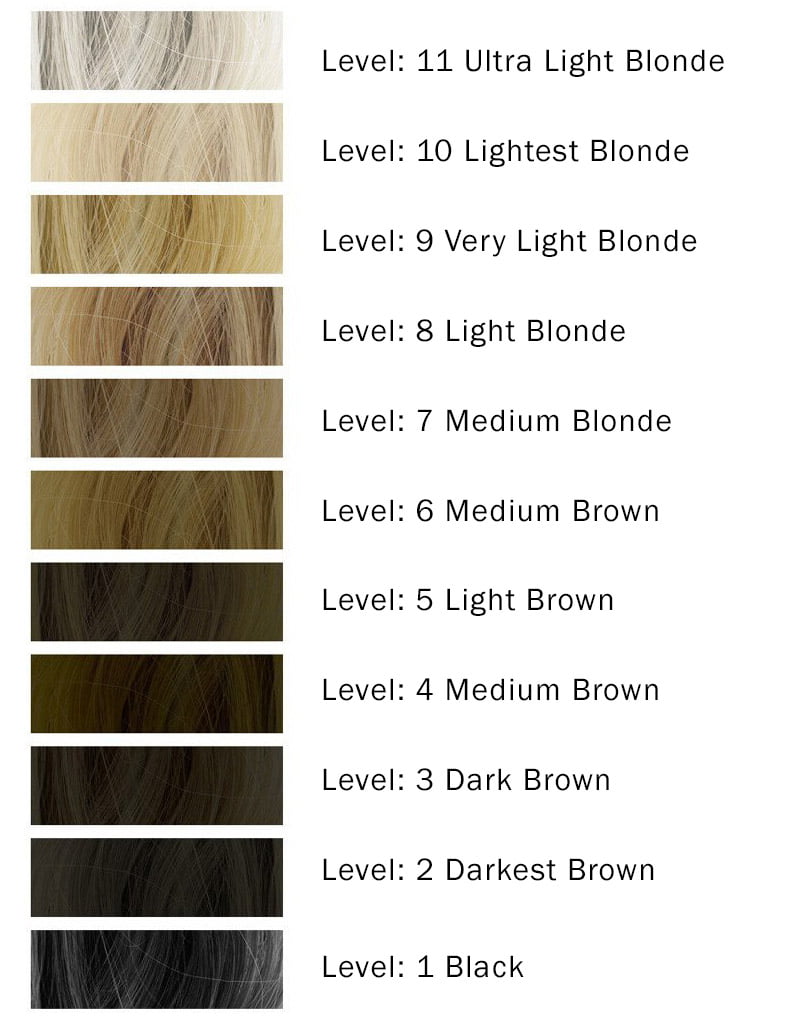 hair color chart lace front wig shop - hair color levels and different ...