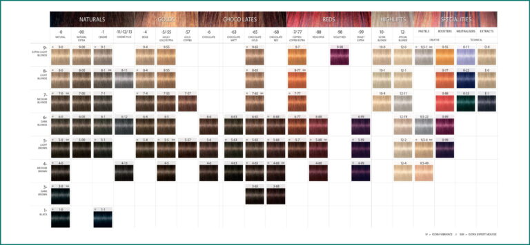 schwarzkopf-igora-royal-hair-color-chart-529632-schwarzkopf